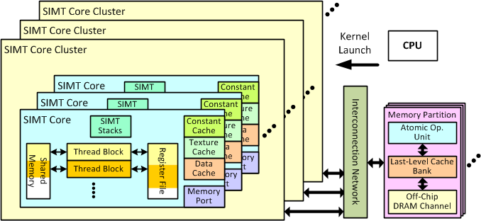 GPGPU-SIM